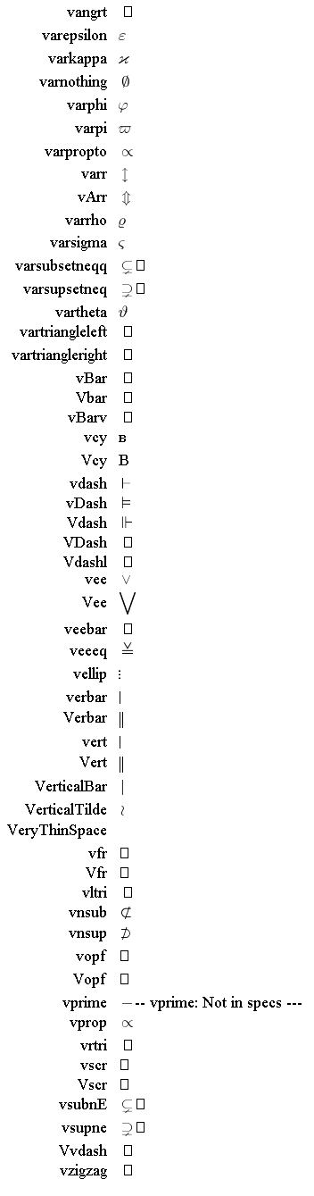 Distinction1.2.3＋VOCABULARIST Distinction Ⅰ Ⅱ Ⅲ Ⅳ S vocabularist Distinction Ⅰ Ⅱ Ⅲ
